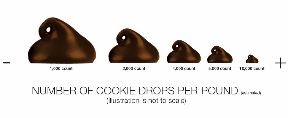 Wilbur Cinnamon Cookie Drops 5,000 Count - 50 lb Case | Wilbur